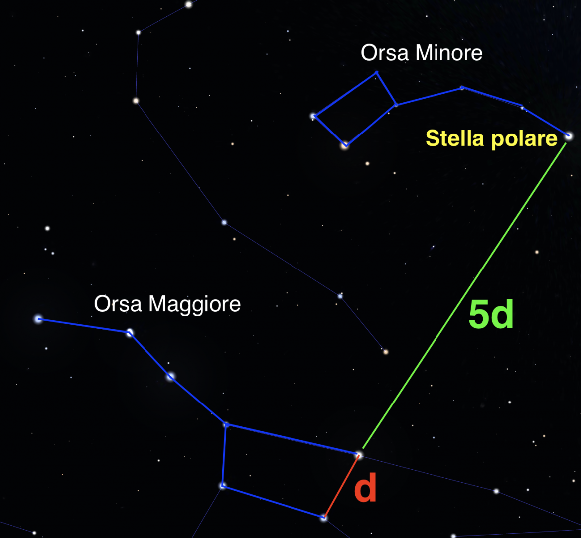 stella polare – planetarium